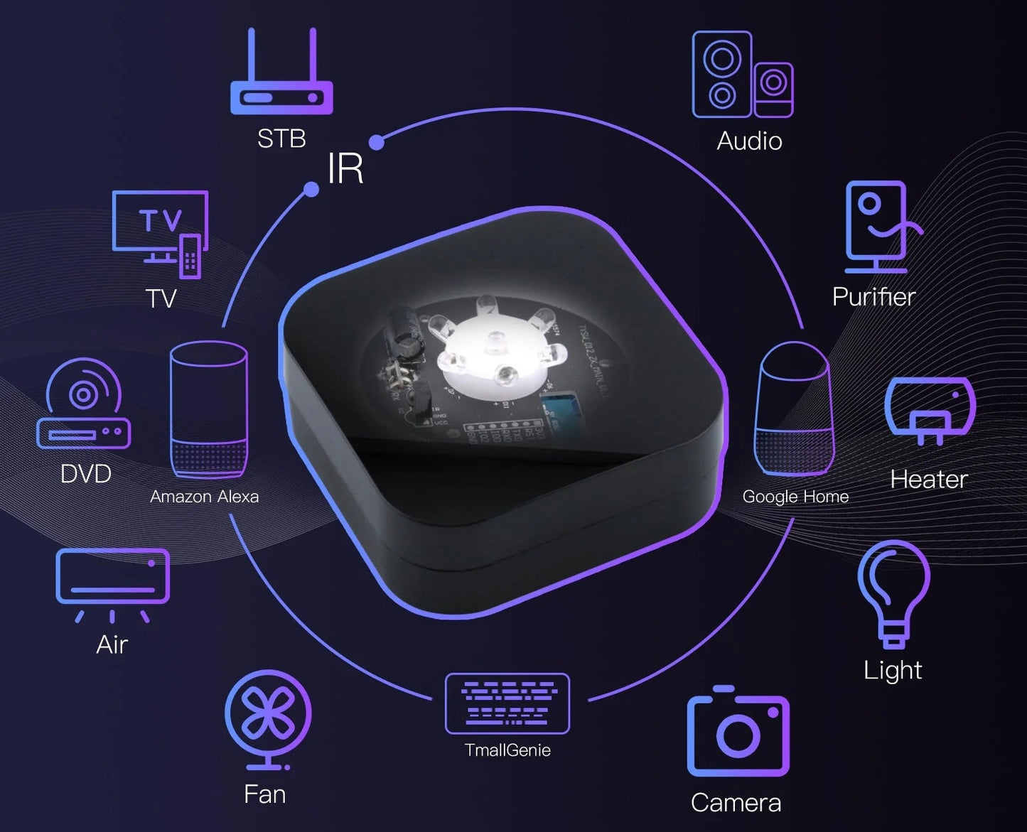 Control Infrarrojo Universal Zigbee 3.0 MOES – Aire, TV y Más Panamá