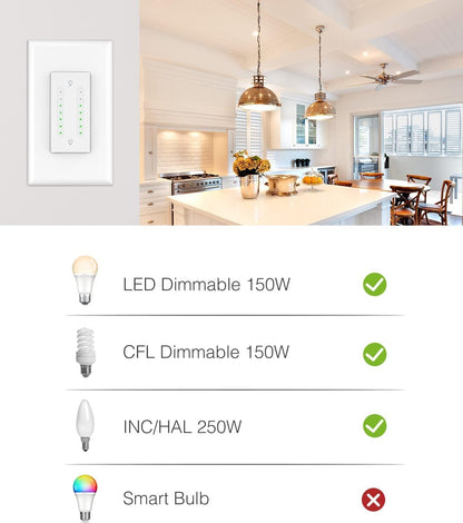 Interruptor Dimmer Doble Inteligente WiFi – Controla 2 Luces Panamá
