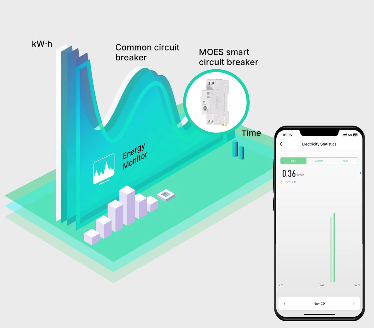 Breaker WiFi 6-40A con medidor de energía