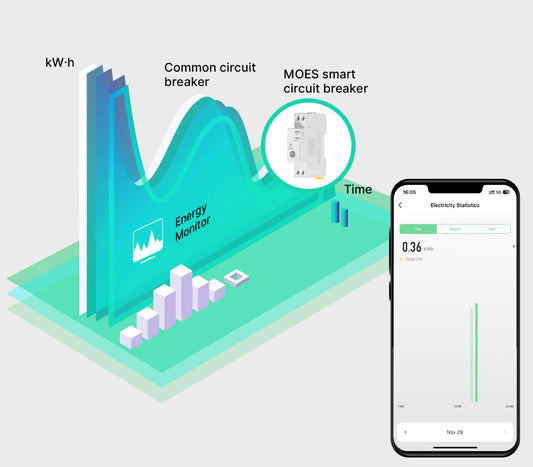 Breaker WiFi Inteligente 1-63A con Medidor de Energía – Control Eléctrico Panamá