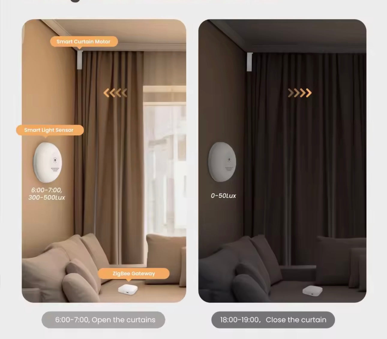 Sensor de luz inteligente MOES Zigbee