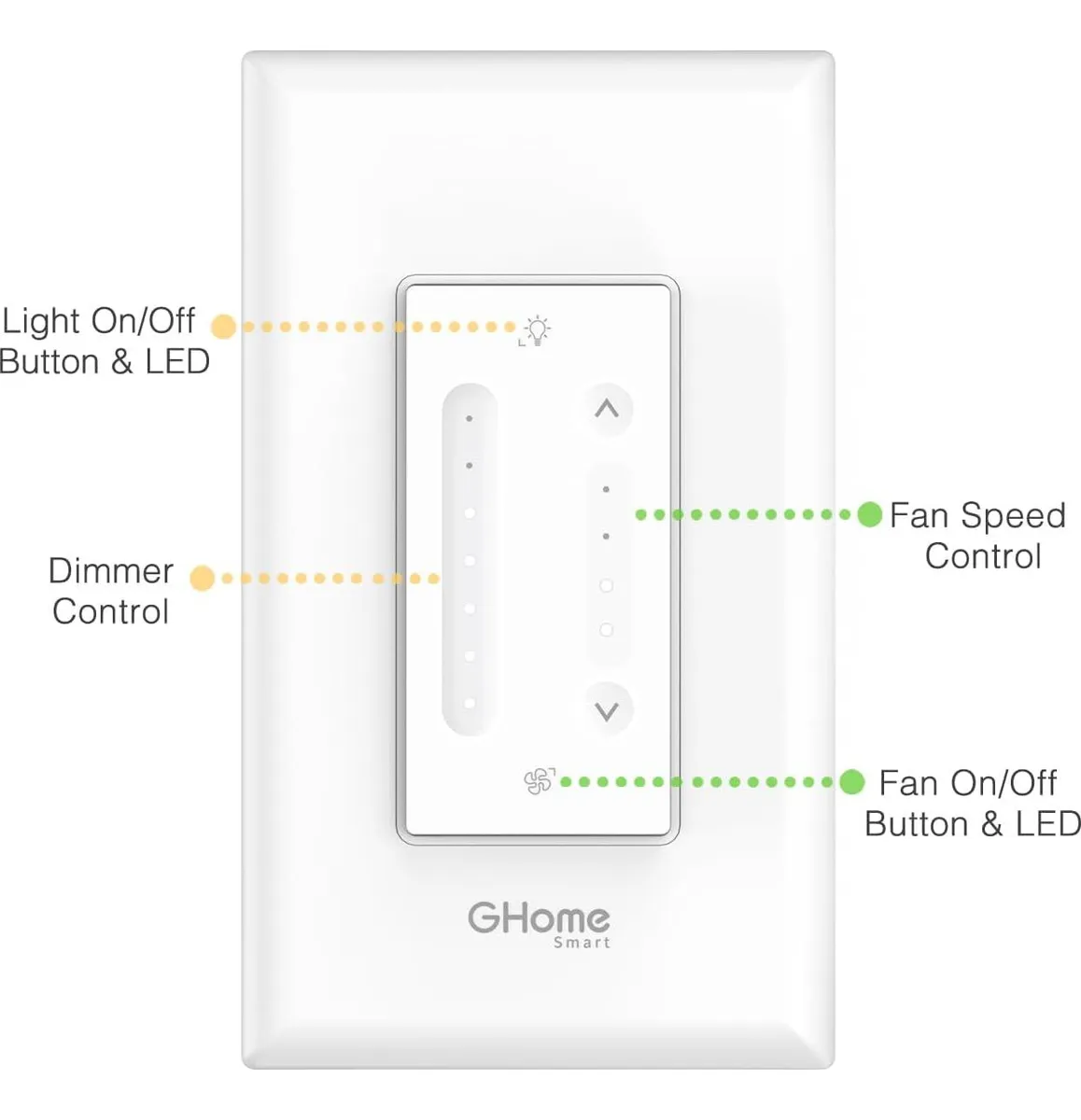 Regulador Inteligente WiFi GHome SW19 para Ventilador de Techo Panamá